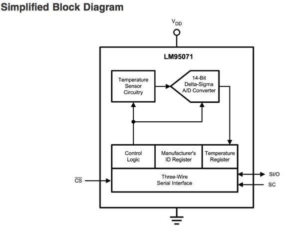 National Semiconductor LM95071